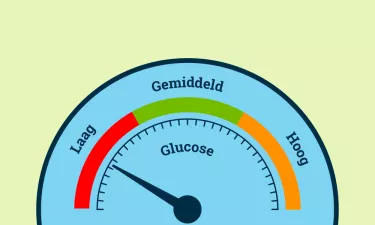 glucose meter illustratie